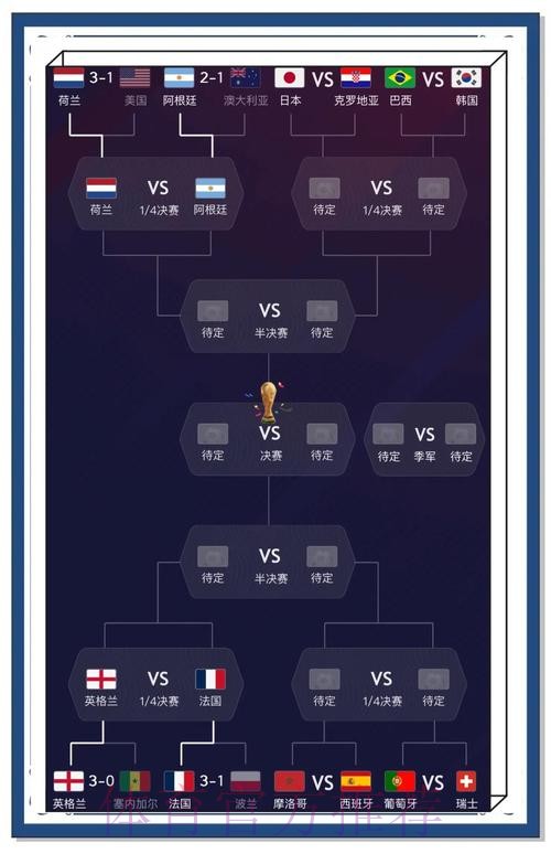 世界杯实时预测与分析助手